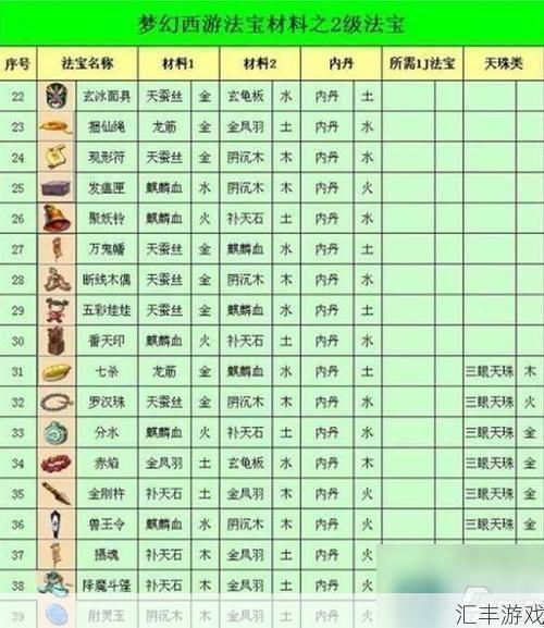 梦幻西游法宝合成位置图(梦幻西游法宝合成材料表)