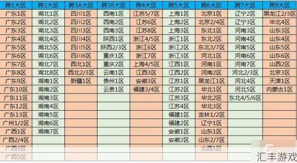 dnf四川3是哪个跨区(dnf四川区属于哪个区)