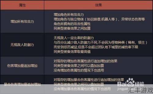 dnf独立攻击力收益表(dnf独立攻击力有什么用)