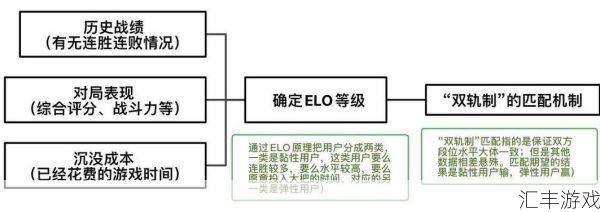 无畏契约elo机制(elo机制什么意思)