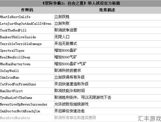 星际争霸秘籍500钱(星际星际争霸秘籍)