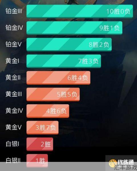 英雄联盟定级赛是啥意思(lol定级赛机制2021)