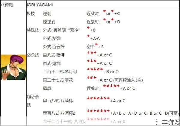 街机拳皇97出招表摇杆带图镇元斋(街机拳皇97出招表 拳皇98摇杆怎么放大招)