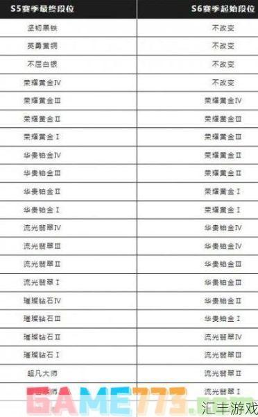 S7赛季什么时候结束？最新时间曝光！