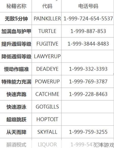 侠盗飞车密级秘籍：武器操控、载具召唤与警察消失秘籍合集