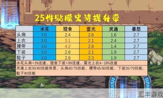 地下城与勇士DNF打孔颜色详解：提高输出的最佳方案