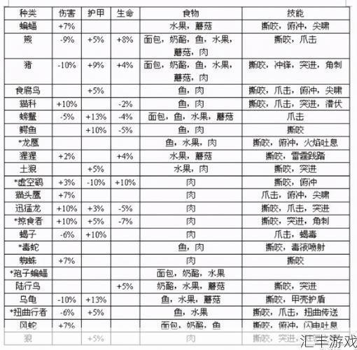 外域野兽剥皮与重结缔皮制作全流程攻略