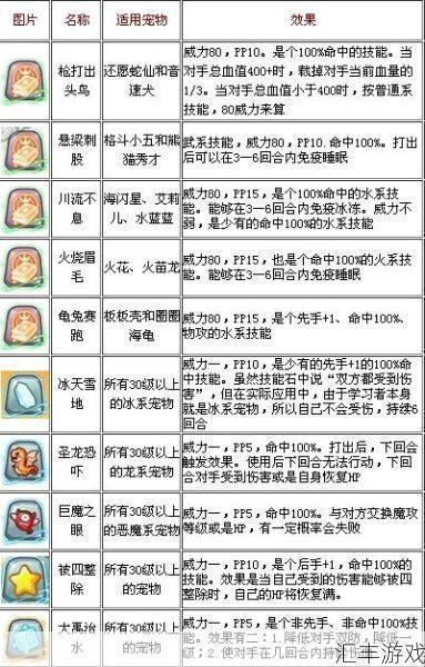 揭秘洛克王国大禹治水技能石的获取方法