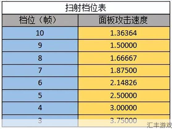 暗黑破坏神3猎魔人最佳技能搭配推荐，轻松刷怪