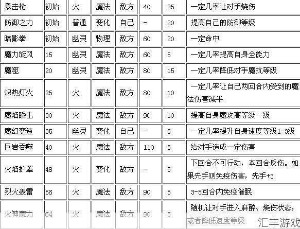 洛克王国大力神技能详解：最佳战斗策略与技巧