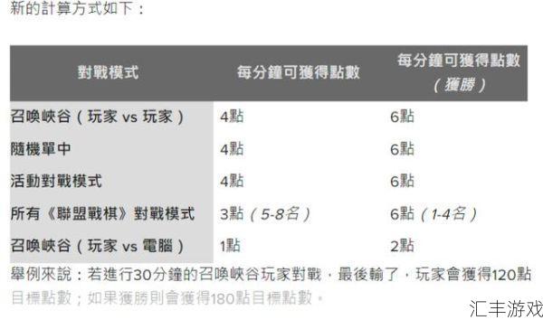 英雄联盟如何免费领取英雄，快速上手攻略