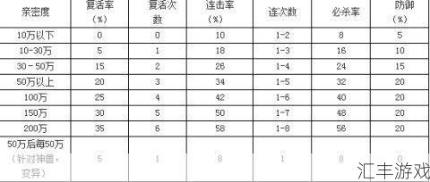 问道法宝触发几率详解：等级与亲密度的影响