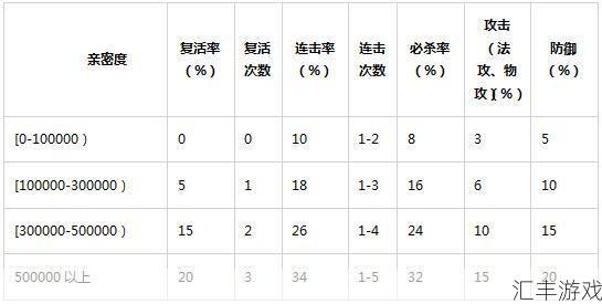 问道法宝触发几率详解：等级与亲密度的影响