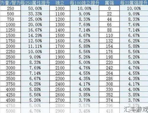 DNF属性强化伤害计算公式大揭秘，教你玩转属强提升！