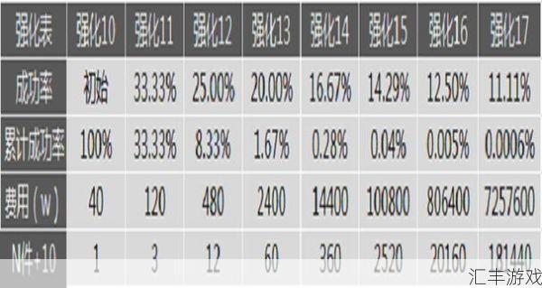 DNF属性强化伤害计算公式大揭秘，教你玩转属强提升！