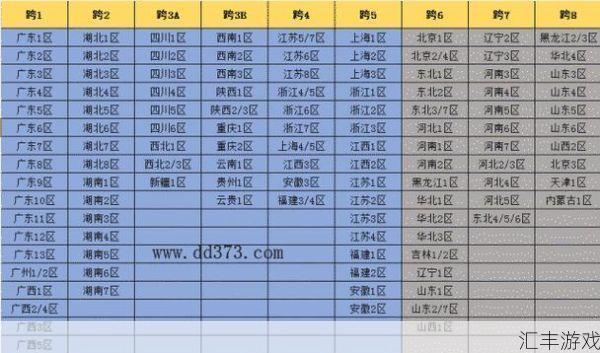 DNF江西三区是哪个跨区？老玩家带你了解江西三区详情！