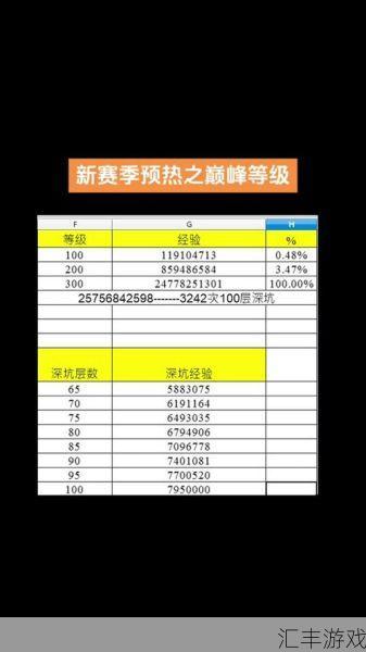 S6什么时候结束？手游S6赛季通行证到期时间暗示结束日期