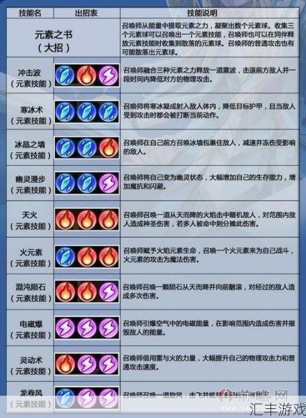 卡尔技能表是什么？Dota2召唤师技能组合与快捷键详解