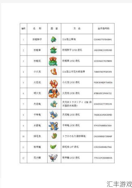 口袋怪兽红宝石秘籍大揭秘，技能金手指全攻略！