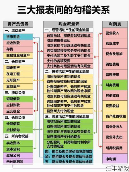 地下城怎么偷学技能？小白也能看懂的偷学技能教程！