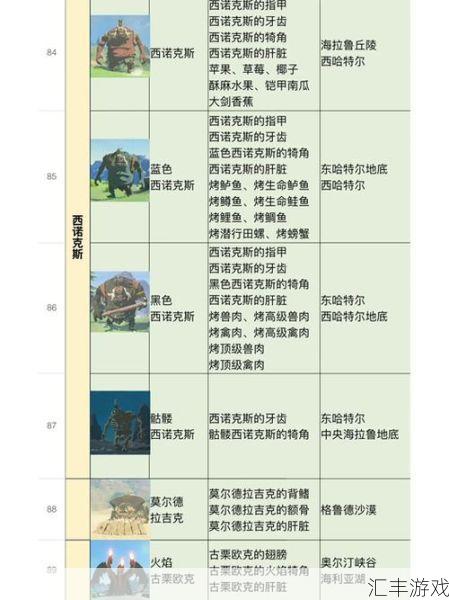 格罗姆之血哪里掉？石元素怪物掉落地点