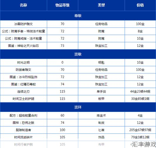 海加尔守护者声望冲到崇拜要多久？最快升级方法推荐