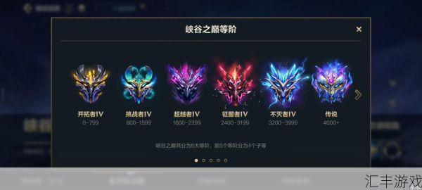 英雄联盟点亮图标怎么弄？超简单步骤教你点亮LOL图标