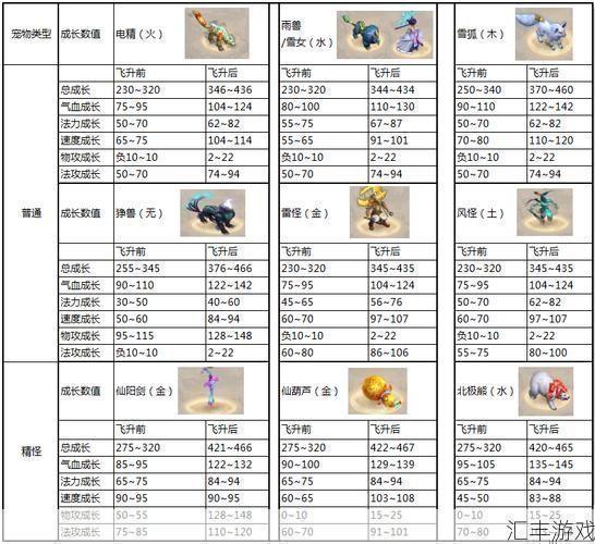 问道鬼宠成长属性大揭秘：飞升点化效果加成多少？