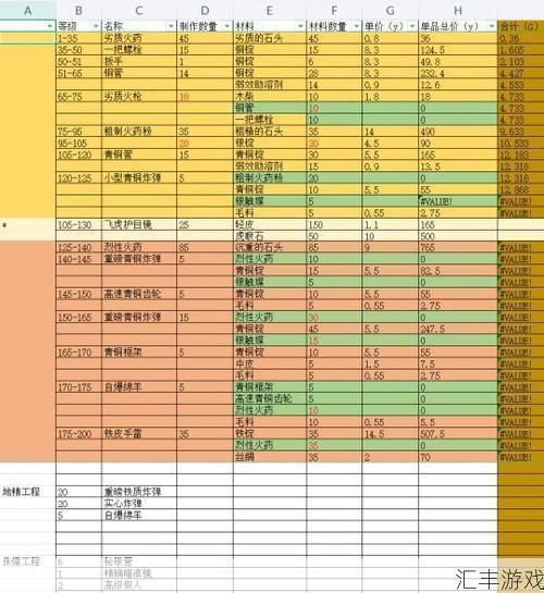 魔兽世界wow工程1-375冲级省钱攻略，平民玩家必备！