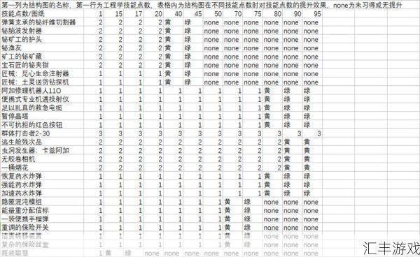 魔兽世界wow工程1-375冲级省钱攻略，平民玩家必备！